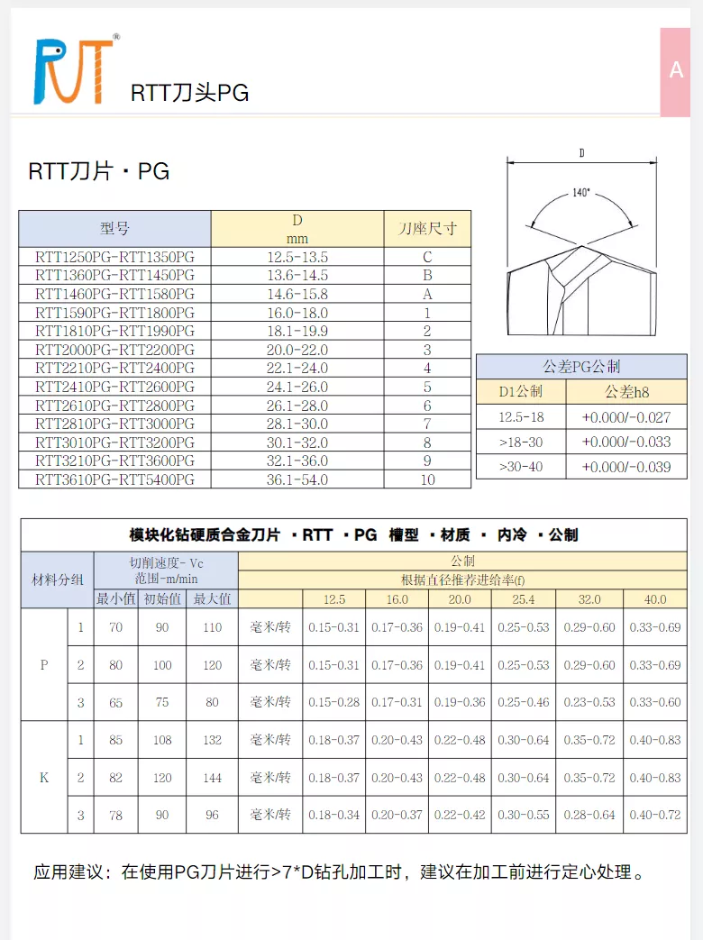 锐途刀头PG型号表格